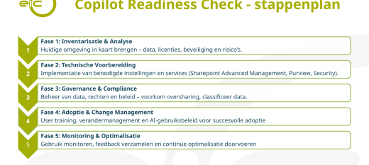 Copilot Readiness Check: Is jouw organisatie klaar voor de toekomst?