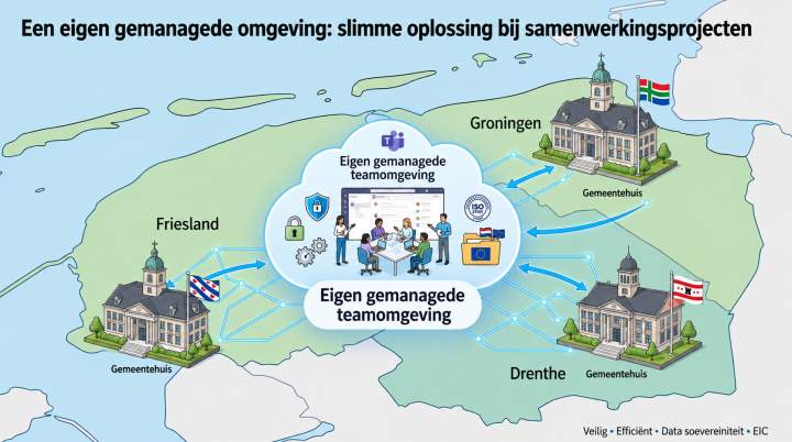 Een eigen gemanagede teamomgeving - slimme oplossing bij samenwerking