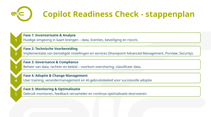 Copilot Readiness Check: Is jouw organisatie klaar voor de toekomst?